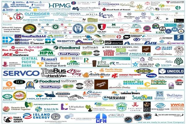 Our Current Clients